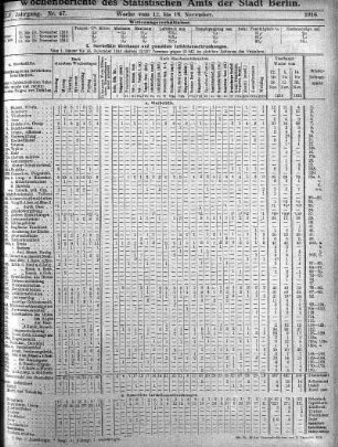 Nr. 47, Mit Nr. 49, 1916/12/03