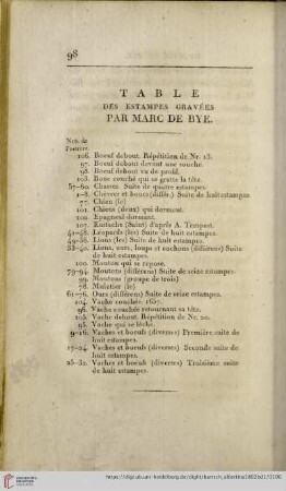 Table des estampes gravées par Marc de Bye