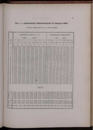 Osservazioni Meteorologiche di Gennaio 1884.
