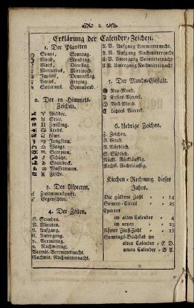 Erklärung der Calender- Zeichen.