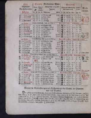 1793. Allgemeiner Reichskalender. Majus.