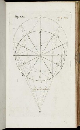 Fig. XXV. - Fig. XXX.