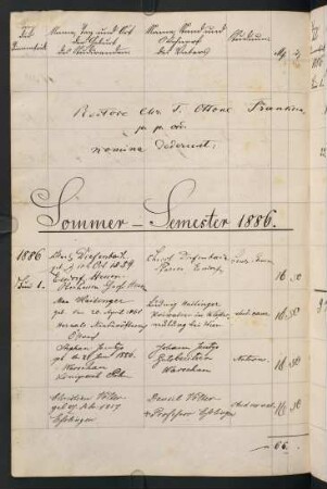 Sommersemester 1886. Rektorat Otto Franklin