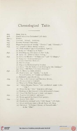 Chronological Table