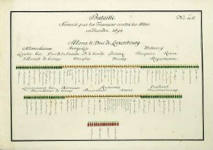 WHK 36 Sammlung von Schlachtordnungen: Schlachtordnung der Franzosen gegen die Alliierten in Flandern, 1694