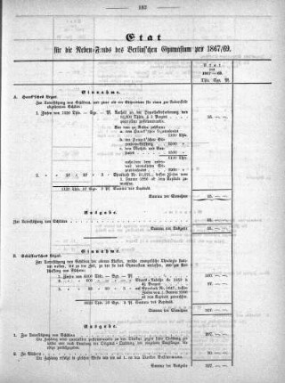 Tabellen: Etat für die Neben-Fonds des Berlins'chen Gymnasium pro 1867/69