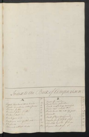Index to the Book of Comparision