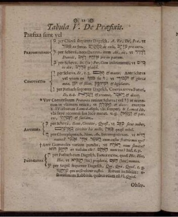 Tabula V. De Praefixis