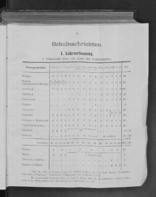 Schulnachrichten
