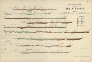 Geologische Profile durch das Rheingebiet