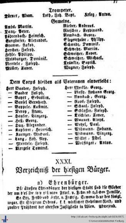 Verzeichniß der hiesigen Bürger