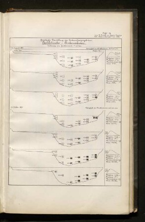 Tafel 14. Graphische Darstellung der Untersuchungsergebnisse: Teufelsbrücke - Finkenwärder.