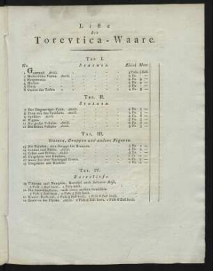 Liste der Toreutica-Waare.