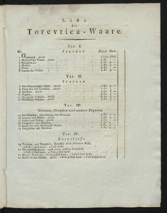 Liste der Toreutica-Waare.