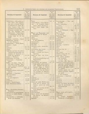 Auswärtiger und überseeischer Waarenverkehr des deutschen Zollgebiets und der Zollausschlüsse. 45 = 1879 (1880)