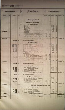 Eidgenössische Staatsrechnung : = Compte d'état de la Confédération Suisse. 1864