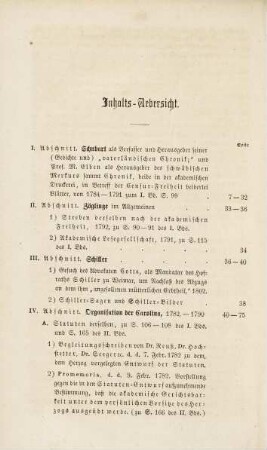 152-155, Inhalts-Verzeichnis