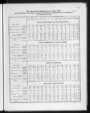 Die Auswanderer-Beförderung im Jahre 1879