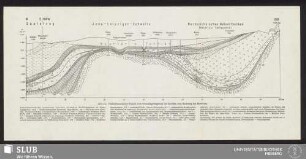 Abb. 3a. Halbschematischer Schnitt vom Granulitgebirgsrand bei Rochlitz zum Saaletrog bei Merseburg