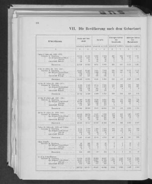 VII. Die Bevölkerung nach dem Geburtsort und nach Altersklassen unterschieden.