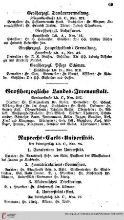 Großherzogl. Landes=Irrenanstalt; Ruprecht=Carls=Universität