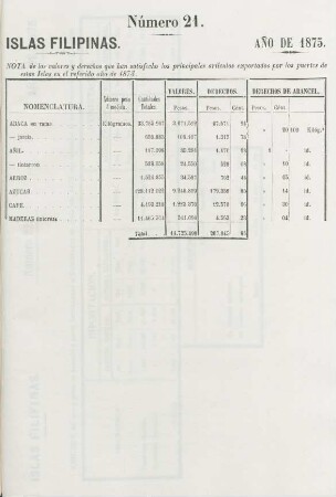 Número 21. [Idem é id. id. de los artículos exportados]