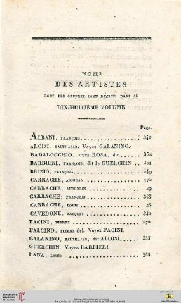 Noms des Artistes