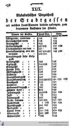 Alphabethisches Verzeichniß der Stadtgassen