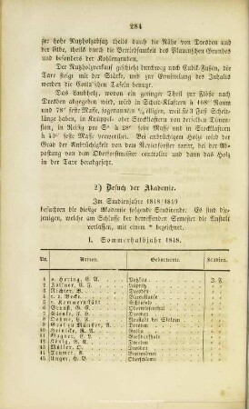 Sommerhalbjahr 1848