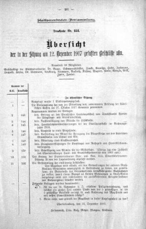 Übersicht der in der Sitzung am 12.Dezember 1917 gefaßten Beschlüsse. (153), 12. Dezember 1917