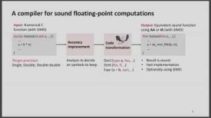 A Compiler for Sound Floating-Point using Affine Arithmetic