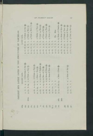 Earliest and latest dates in the structures of Yaxchilan