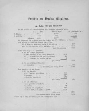 Statistik der Vereins-Mitglieder