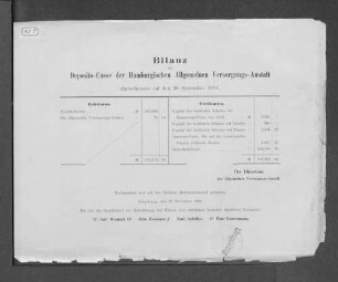 1901: Bilanz der Deposito-Casse der Hamburgischen Allgemeinen Versorgungs-Anstalt