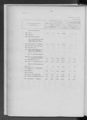 Tabelle 4 Unternehmen mit und ohne Nebentätigkeiten nach Wirtschaftsgruppen und Wirtschaftsklassen