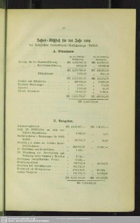Jahres-Abschluß für das Jahr 1898 der Sächsischen Landesbrand-Versicherungs-Anstalt