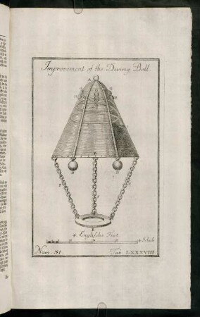 Abbildung Tab. LXXXVIII. Improvement of the Diving Bell