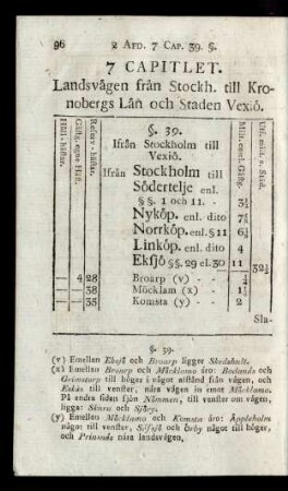 7 Capitlet. Landsvägarnen från Stockh. till Kronobergs Län och Staden Vexiö.