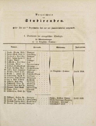 7-32, Verzeichnis der Studirenden