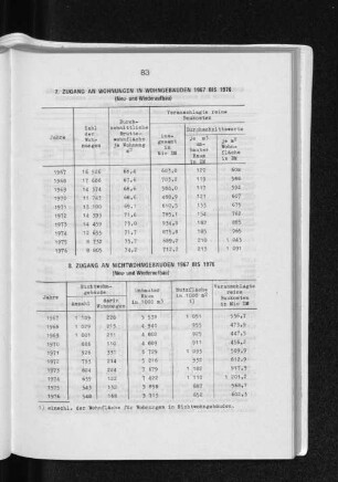 7. Zugang an Wohnungen in Wohngebäuden 1967 bis 1976