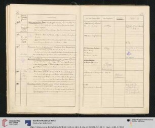 Inv. Nr. 197