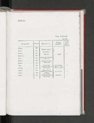 a. nach Dänemark.