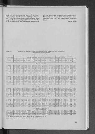 Anhangtab. I: Die Wähler der einzelnen Parteien in den repräsentativen Wahlbezirken 1976, 1972 und 1969 nach Geschlecht und Altersgruppen