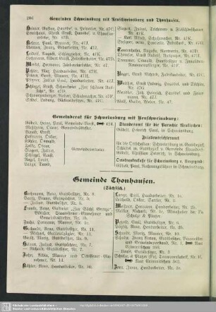Gemeinde Thonhausen