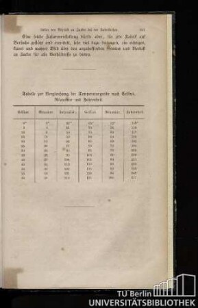 Tabelle zur Vergleichung der Temperaturgrade nach Celsius, Réaumur und Fahrenheit