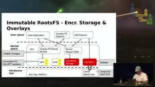 Architecture of secure IoT devices: Security by design