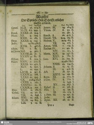 Register Der Sprüche Heil. Schrifft, etlicher massen erkläret