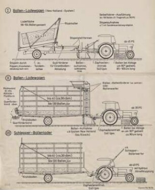 Ballen-Ladewagen und Schlepper-Ballenlader