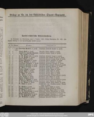 Anhaltischer Staats-Anzeiger : Dessauer neueste Nachrichten, Beilage zu Nr. 56. des Anhaltischen Staats-Anzeigers.