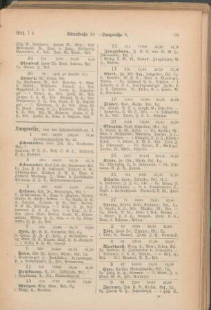 Langereihe. [Langersegen. Lehmberg. Lerchenstraße. Lorentzendamm. Lübecker Chaussee.]